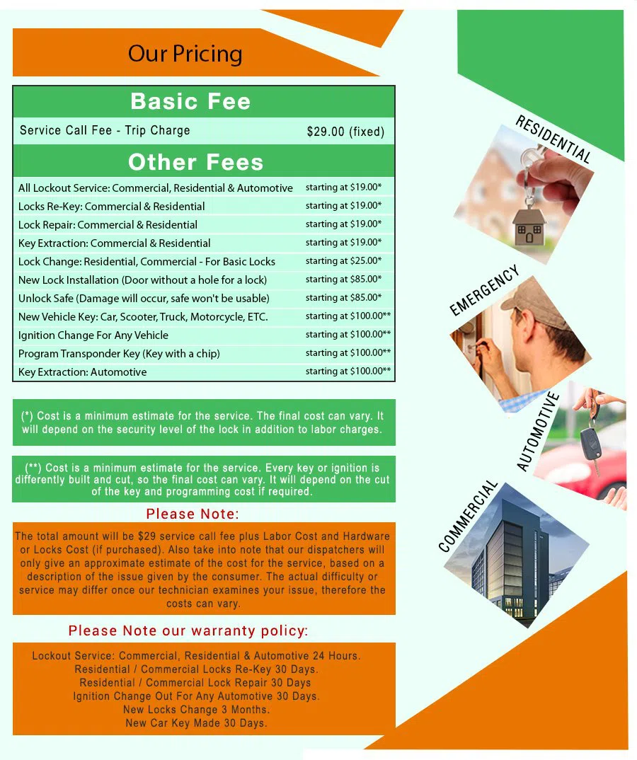 Alberta Arts District OR Locksmith, Alberta Arts District , OR 503-656-9332